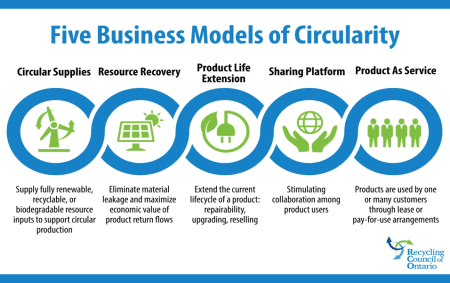 [About us] - Media center - Celebrating Waste Reduction Week and the Circular Economy - image 
