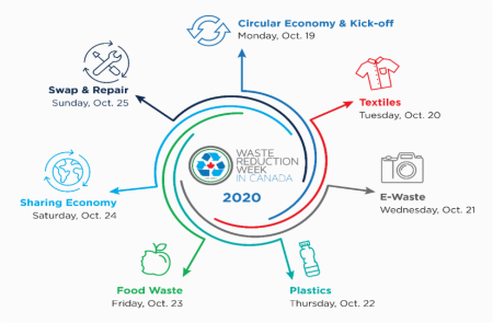 [About us] - Media center - Celebrating Waste Reduction Week and the Circular Economy - image 